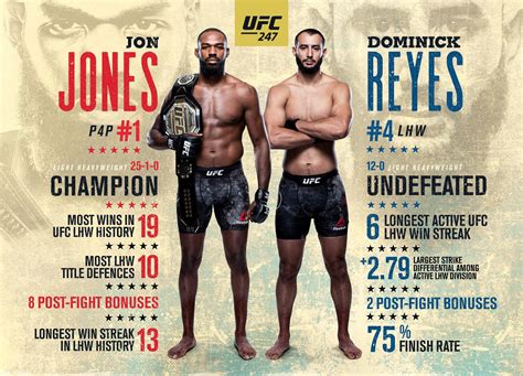 jones vs reyes betting odds|Jon Jones vs Dominick Reyes Odds Analysis .